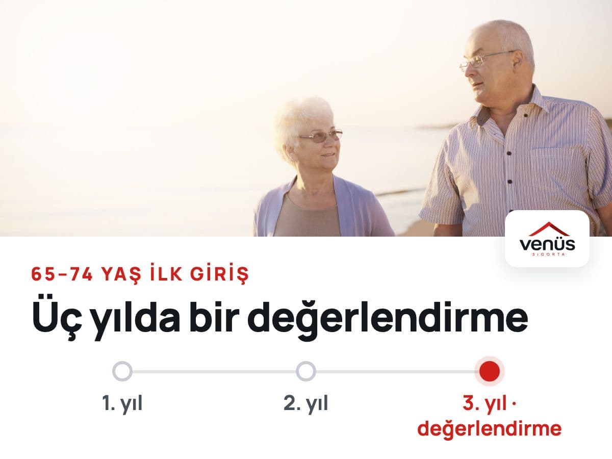 Sahilde el ele yürüyen ileri yaştaki çift; kartta 65–74 yaş ilk girişte üç yılda bir değerlendirme ve ömür boyu yenileme garantisi olmadığı notu